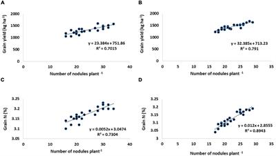 Deciphering the Potential Role of Symbiotic Plant Microbiome and Amino Acid Application on Growth Performance of Chickpea Under Field Conditions